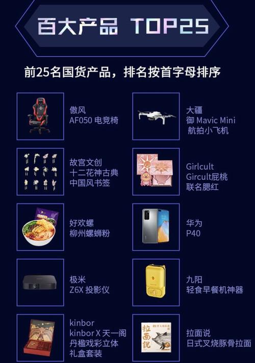 阿里入股B站与百大产品上榜 2019年电商战略新动向
