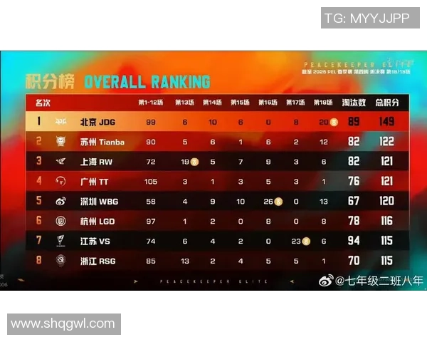 和平精英灵活性排行榜揭晓JDG战队荣登第七名引发热议
